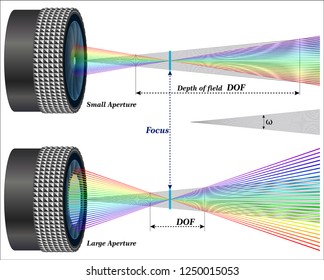 Aperture Affect Depth Of Field In Photography
