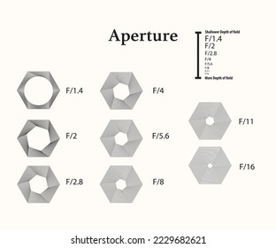 Aperture from shallower to more  depth of field.