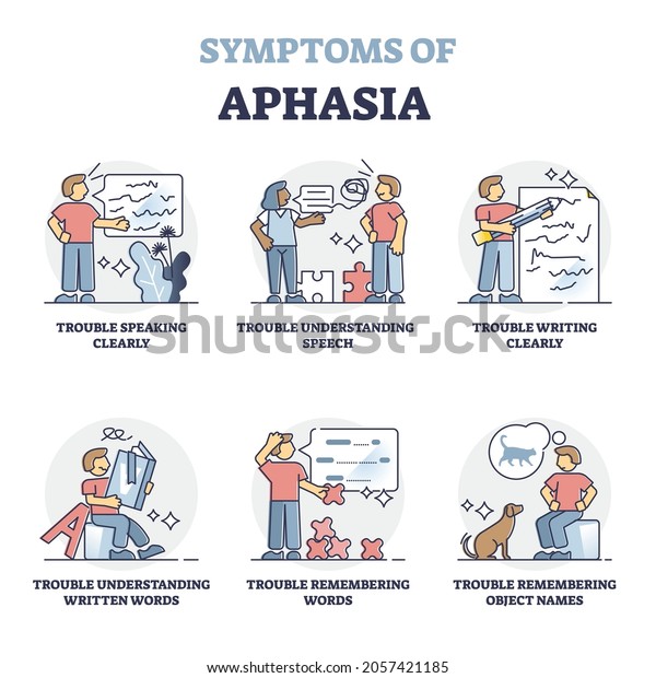 Aphasia Disorder Symptoms Illustrated Examples Patient Stock Vector ...