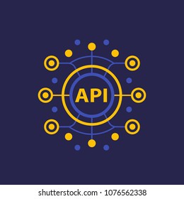 API, Application Programming Interface, Software Integration