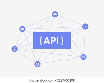 API - Application Programming Interface vector illustration. Cloud Api Gateway Architecture and integration - management tool that sits between a client and a collection of backend services