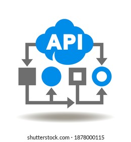 API With Cloud Scheme Chart Icon Vector. Application Programming Interface Development Software Symbol.