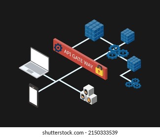 API-Gateway ist ein API-Verwaltungstool, das zwischen einem Client und einer Sammlung von Backend-Diensten liegt