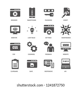 Api, Maintenance, Settings, Clipboard, Website, Browser, Monitor, Css, Responsive, Save, Password icon 16 set EPS 10 vector format. Icons optimized for both large and small resolutions.