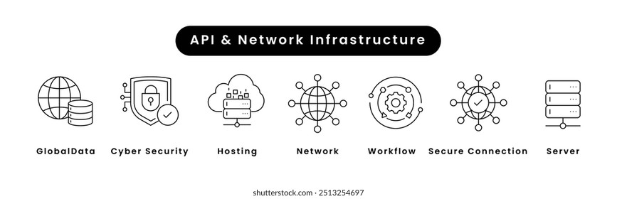 API und Netzwerkinfrastruktur. Symbole enthalten: API-Schnittstelle, Netzwerk, globale Daten, Hosting, sichere Verbindung, Server, Workflow, Cyber-Sicherheit.