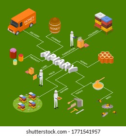 Apiary Concept Infographics 3d Isometric View Include of Honeycomb, Bee, Beekeeper and Honey. Vector illustration