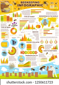 Apiary farm infographic for beekeeping statistics. Vector design of diagrams and icons for bees types and honeycomb. Bee Hives and honey containers barrel and jars, world map and analytical data