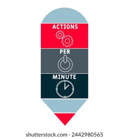 APM - Actions Per Minute acronym. business concept background. vector illustration concept with keywords and icons. lettering illustration with icon	