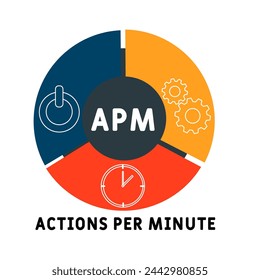 APM - Actions Per Minute acronym. business concept background. vector illustration concept with keywords and icons. lettering illustration with icon	