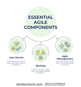 Infografía de diagrama circular de componentes de APM. Gestión del flujo de trabajo, priorización. Visualización de datos con 3 opciones. Ronda de gráfico de jerarquía
