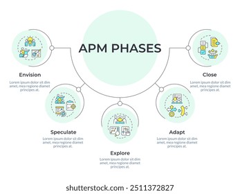 Infografik des APM-Organisationskreisdiagramms. Projektziel, Feedback-Dokumentation. Datenvisualisierung mit 5 Optionen. Hierarchiediagramm rund