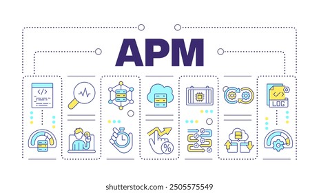 APM word concept isolated on white. Performance issues. Network information technology. Creative illustration banner surrounded by editable line colorful icons