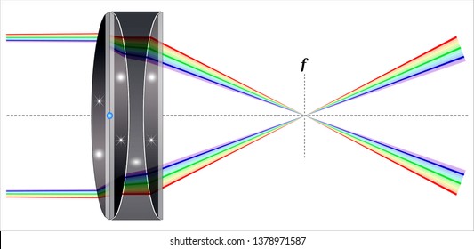 Apochromatic (APO) Lenses
