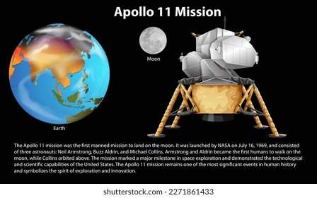 Apollo 11 Mission Infographic illustration