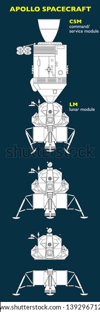 The Apollo spacecraft was designed to
take man to the Moon. Spacecraft consisted of a combined command
and service module (CSM) and a lunar module
(LM)
