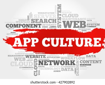 App Culture word cloud concept