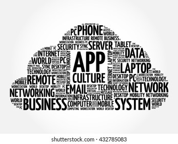 App Culture word cloud concept