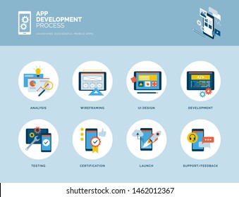 App design and development process infographic with icons: analysis, wireframing, design, development, debug and launch