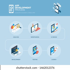 App design and development process infographic with isometric icons: analysis, wireframing, design, development, testing and launch