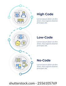 App development approaches infographic vertical sequence. RPA technology in programming. Visualization infochart with 3 steps. Circles workflow