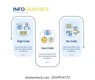 App development approaches rectangle infographic vector. RPA technology in programming. Data visualization with 3 steps. Editable rectangular options chart