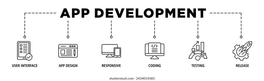 App development banner web icon set vector illustration concept with icon of user interface, app design, responsive, coding, testing and release