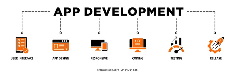 App development banner web icon set vector illustration concept with icon of user interface, app design, responsive, coding, testing and release