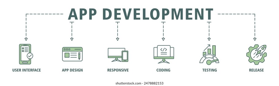 App development banner web icon set vector illustration concept with icon of user interface, app design, responsive, coding, testing and release