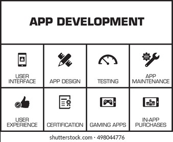 App Development Chart with keywords and icons
