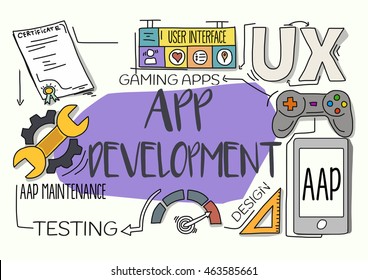 App Development Concept