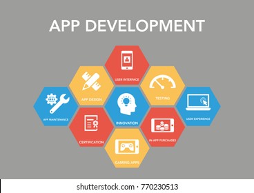 App Development Icon Concept