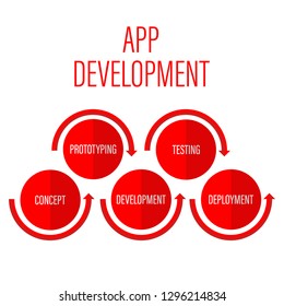 App Development Infographic