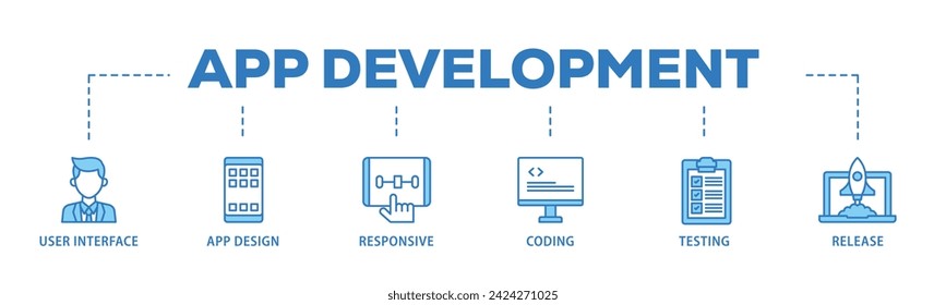 App development web banner icon vector illustration concept consists of coding, release, testing, responsive, app design, user interface icon live stroke and easy to edit