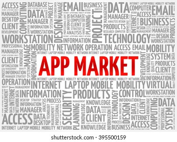 APP Market word cloud concept