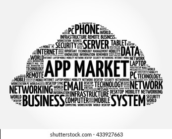 APP Market word cloud concept