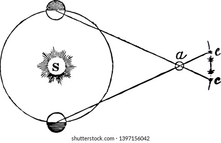 El aparente desplazamiento angular de un cuerpo celestial debido a su observación desde la tierra en lugar de desde la línea vintage solar dibujando o grabando ilustración.