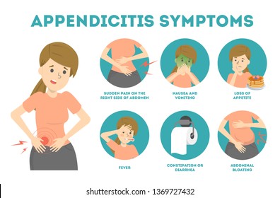 Appendicitis symptoms infographic. Abdominal pain, diarrhea and vomiting. Appendix disease, emergency case. Isolated vector illustration in cartoon style