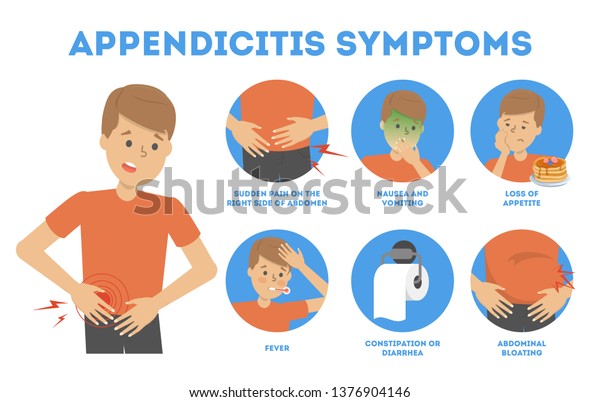 Appendicitis Symptoms Infographic Abdominal Pain Diarrhea Stock Vector ...