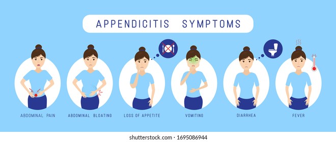 Appendicitis Symptoms Infographic Constipation Abdominal Bloating Stock ...