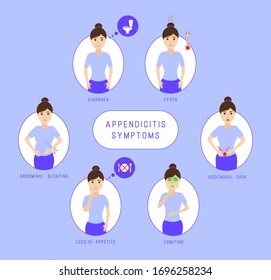Appendicitis symptoms infographic. Constipation, abdominal bloating and pain, loss of appetite, vomiting, diarrhea, fever. Woman with appendix, internal organs, body. Vector illustration