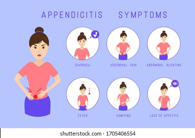 Appendicitis symptoms infographic. Constipation, abdominal bloating and pain, loss of appetite, vomiting, diarrhea, fever. Woman with appendix, internal organs, body. Vector illustration