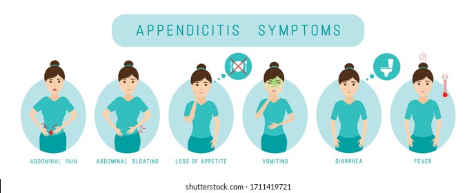 Síntomas de apendicitis infográficos. Estreñimiento, hinchazón abdominal y dolor, pérdida de apetito, vómitos, diarrea, fiebre. Mujer con apéndice, órganos internos, cuerpo. Ilustración del vector