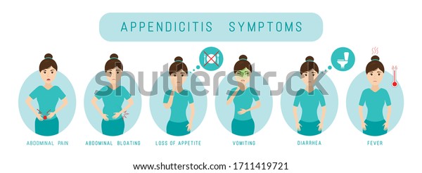 Appendicitis Symptoms Infographic Constipation Abdominal Bloating Stock ...