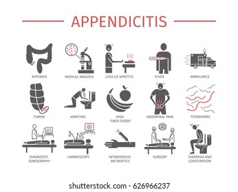 Appendicitis. Symptoms, Treatment. Line icons set. Vector signs for web graphics