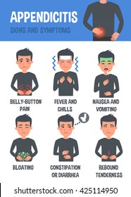 Appendicitis vector infographic. Appendicitis symptoms. Infographic elements.