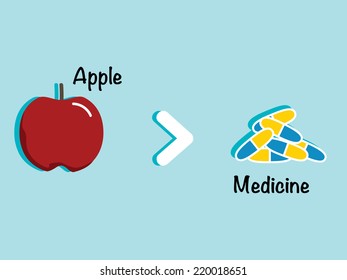 Apple Benefit more than Medicines