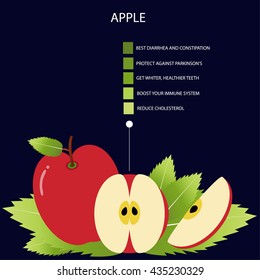 apple benefits