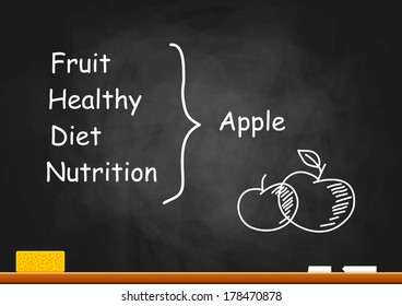 Apple drawing on blackboard