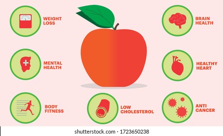 Apple Chart High Res Stock Images Shutterstock