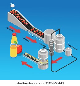 Apple Juice manufacture process isometric 3d vector illustration concept for banner, website, illustration, landing page, flyer, etc.